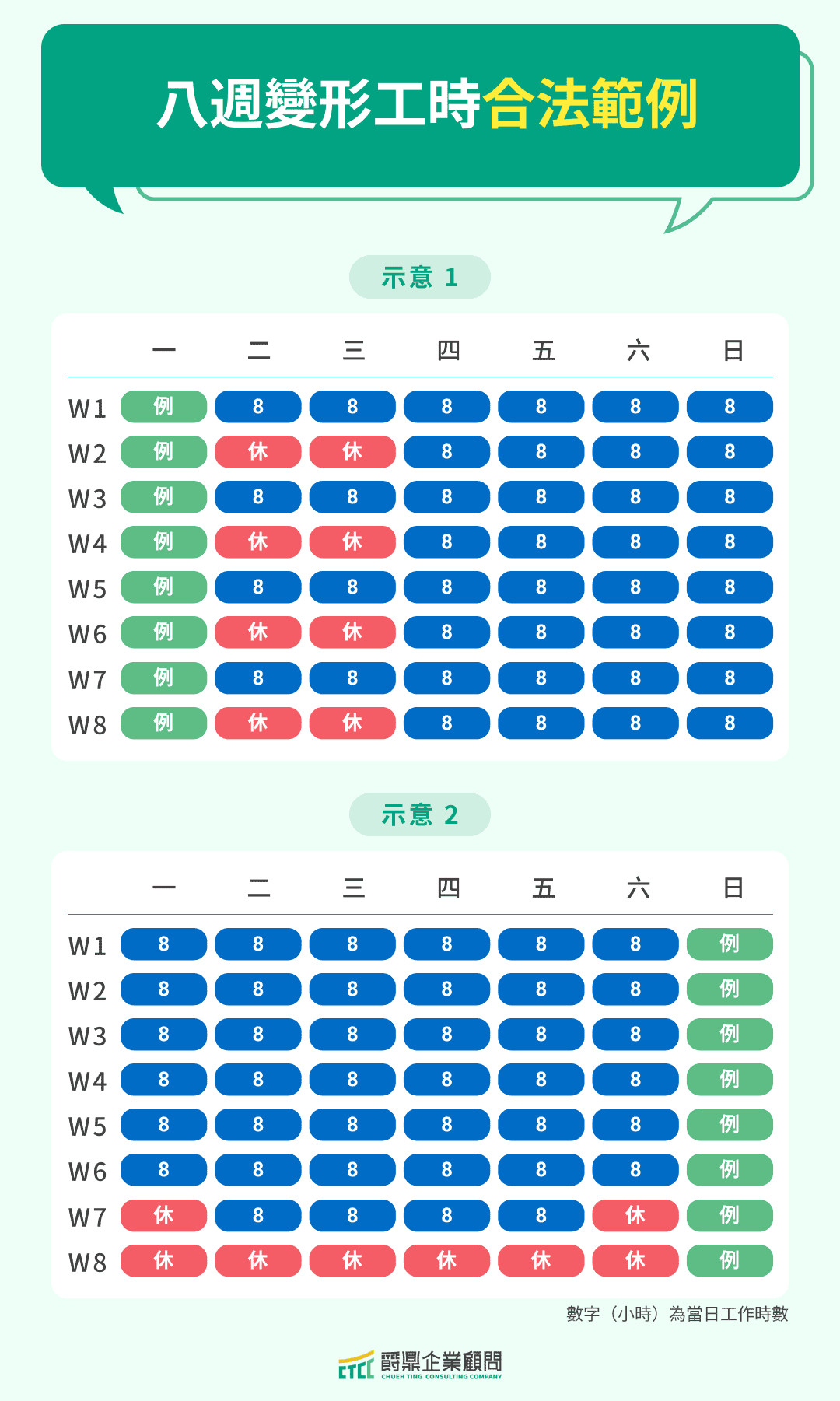 八週變形工時合法範例