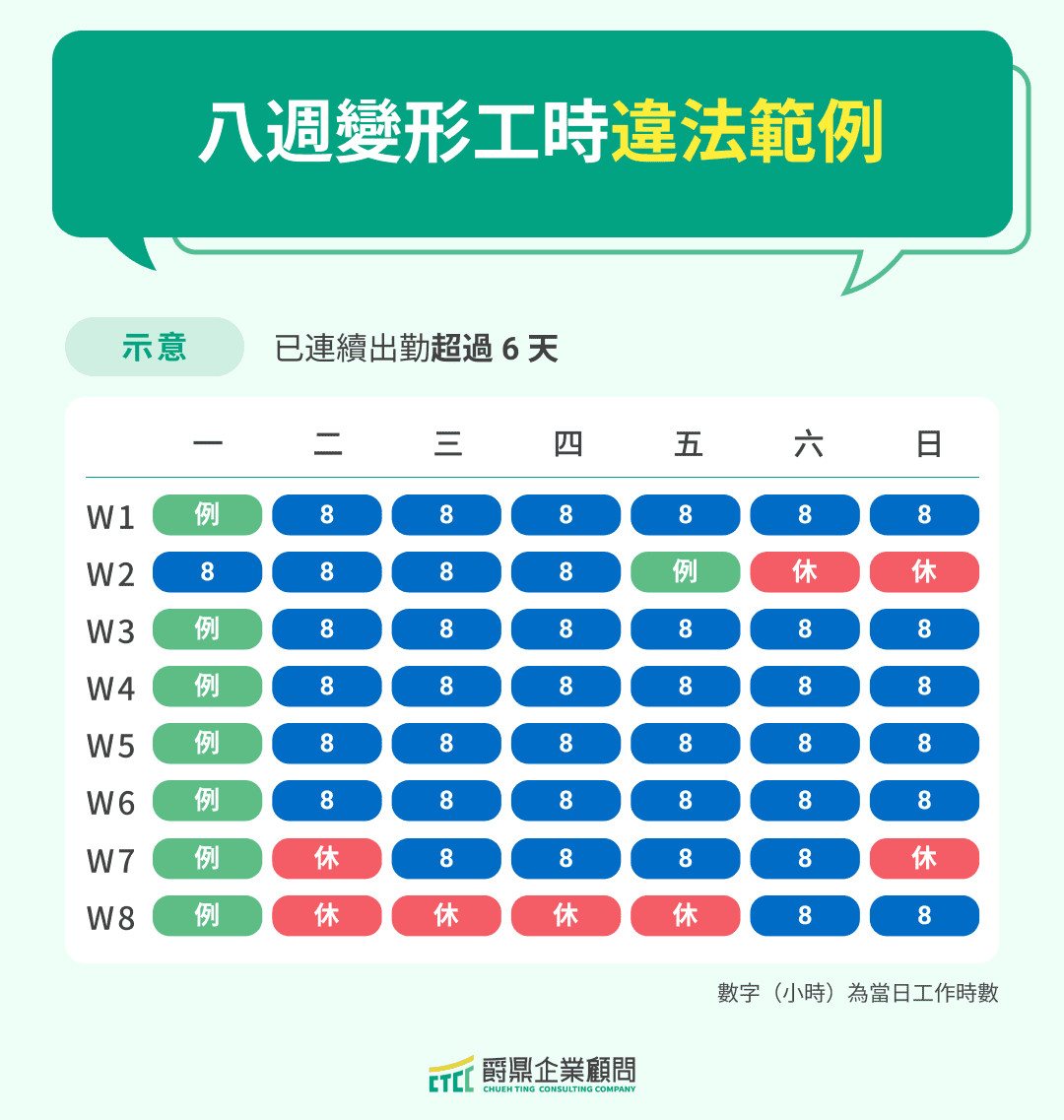 八週變形工時違法範例