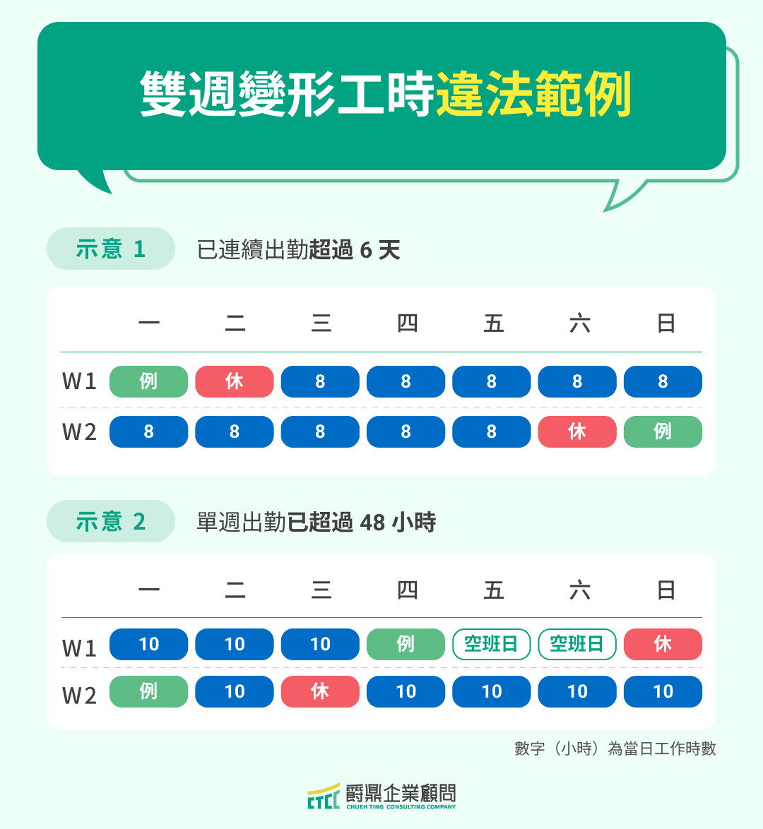 雙週變形工時違法範例