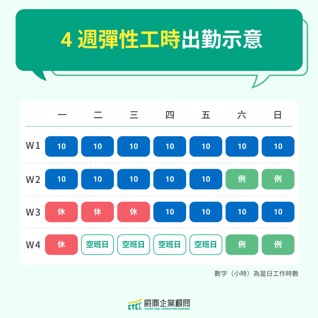 4 週彈性工時出勤示意