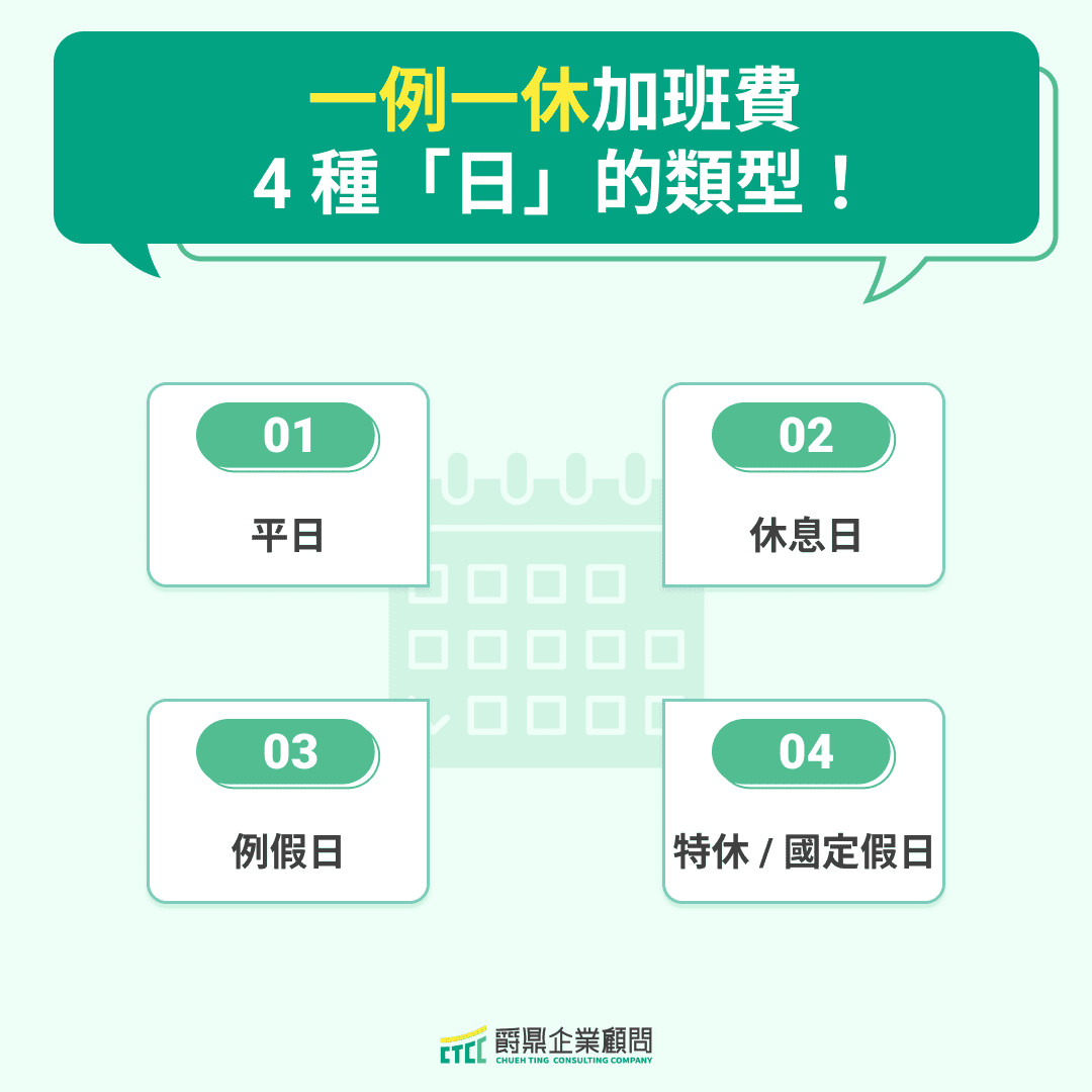 一例一休加班費的 4 種「日」的類型!