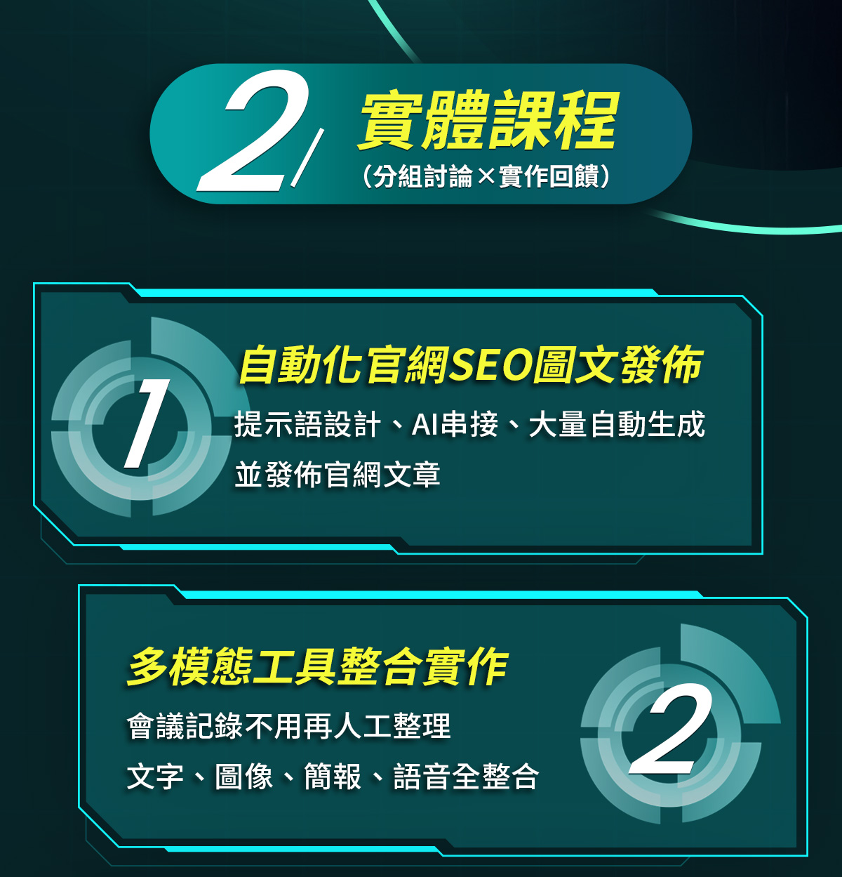 自動化SEO圖文發佈