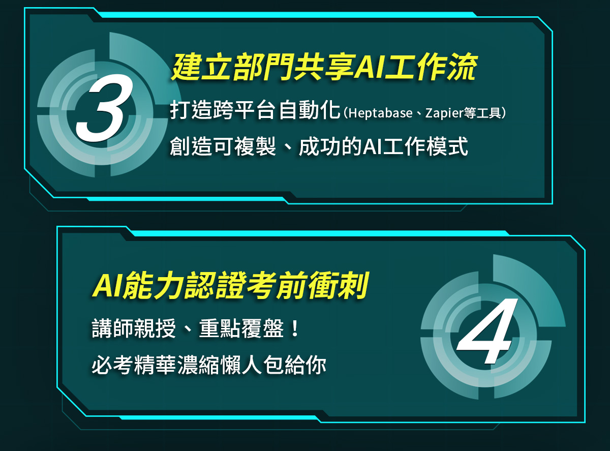 資策會AI能力認證