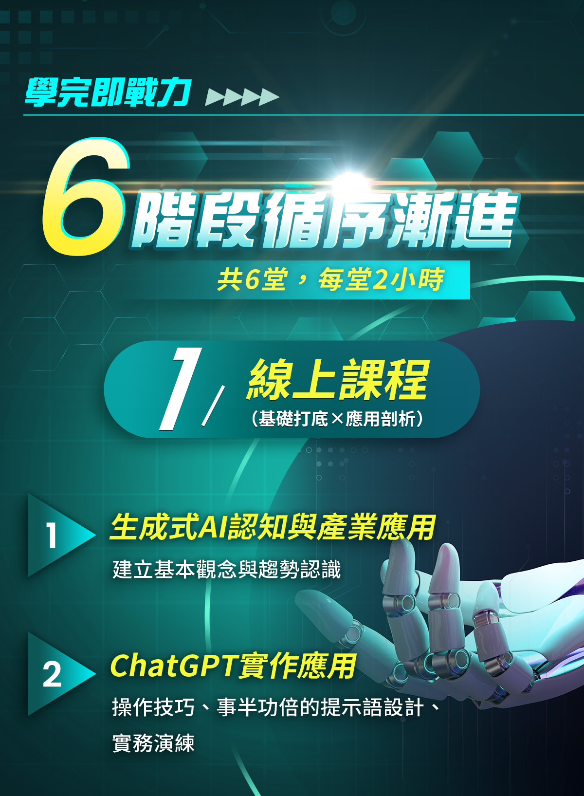 6階段AI課程循序漸進